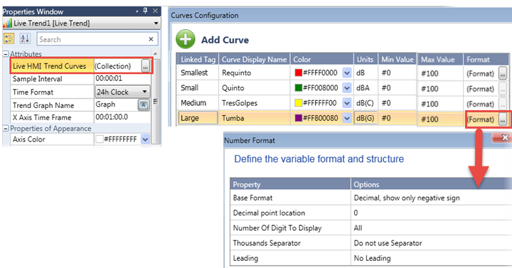 Curves Configuraton